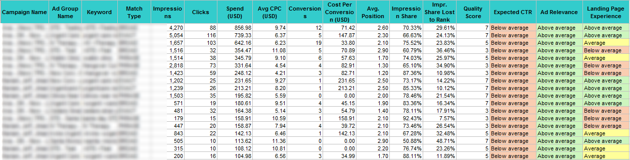 keyword summary qs