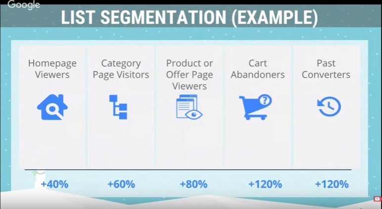 list segmentation