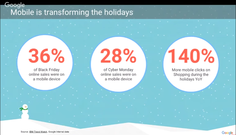 mobile transforming holidays