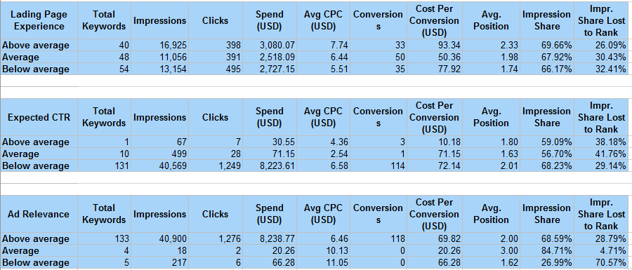 peroformance summary qs components.png