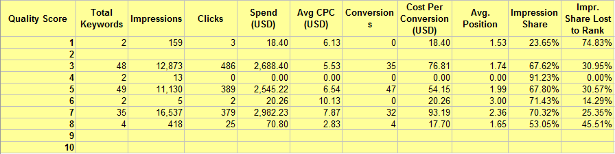 qs metrics