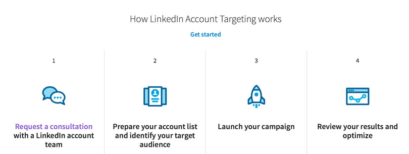 linkedin account targeting