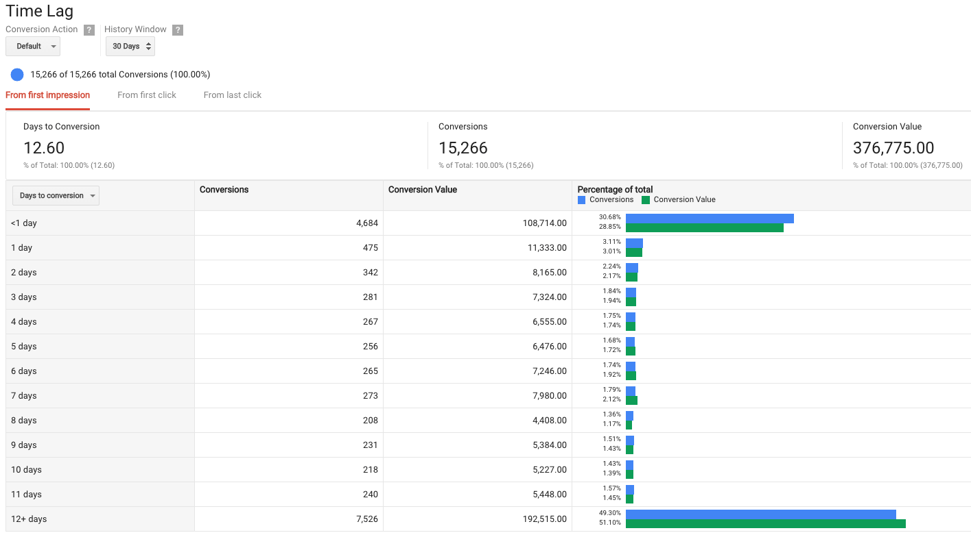 reporting mistakes