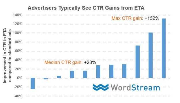 ETA CTR