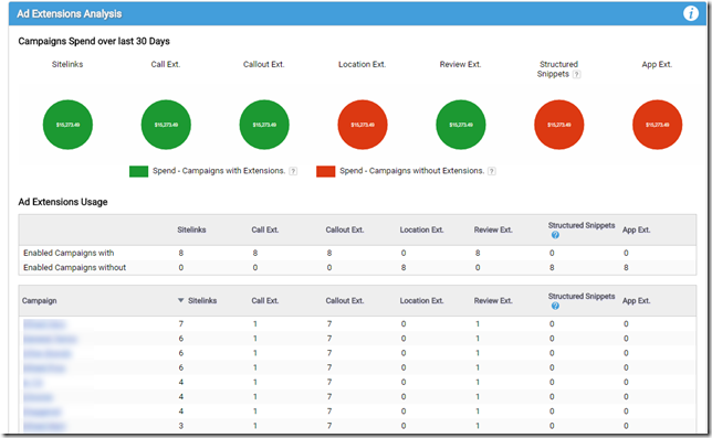 ad extension audit