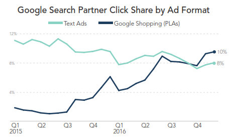 search partner PLA