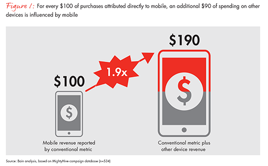 bain and company mobile analysis