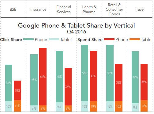 mobile click industries