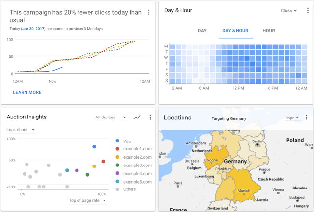 new adwords overview