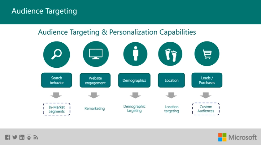 Bing Ads audience targeting