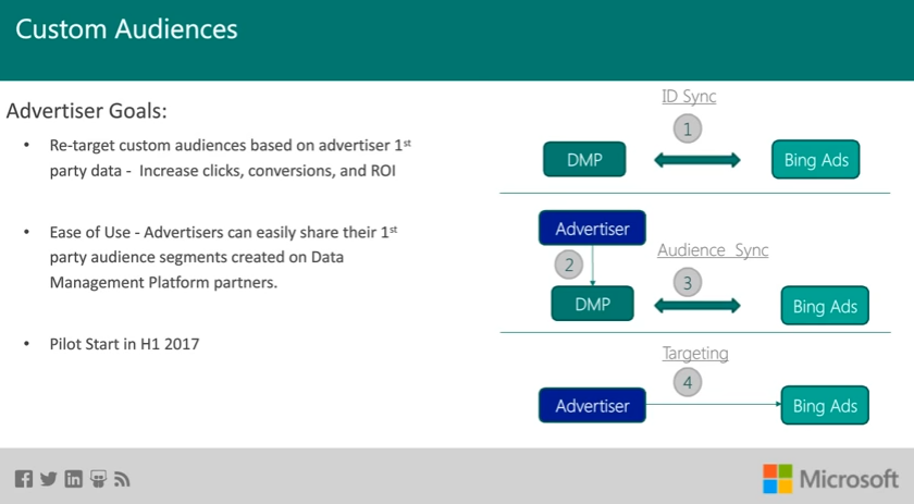 Bing Ads custom audience