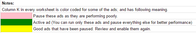 adwords performance script params