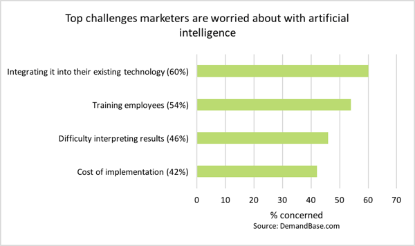 chatbots challenges