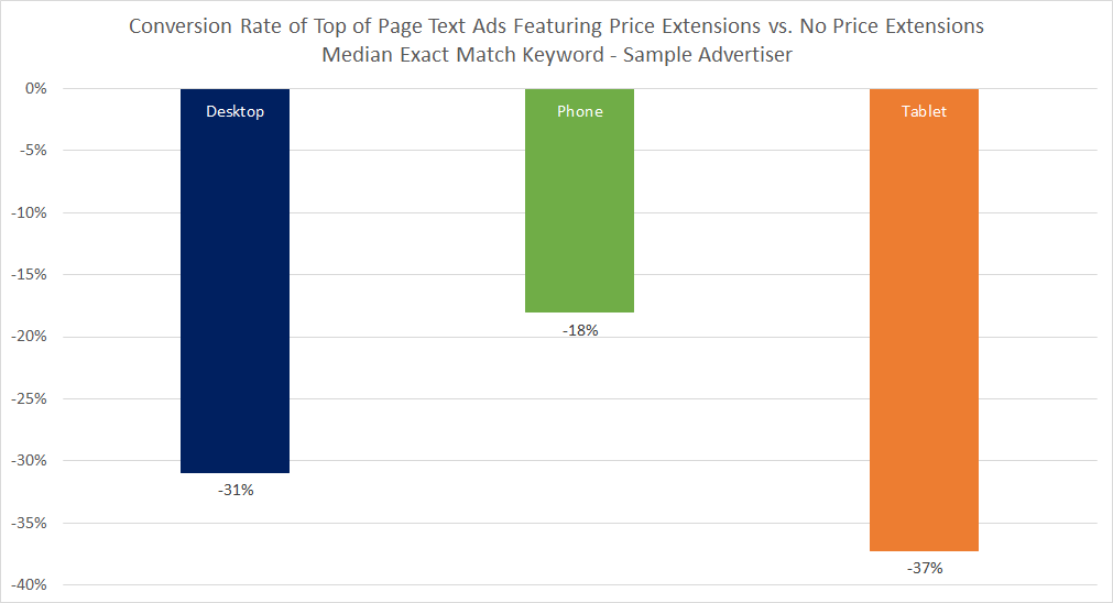 price extension analysis