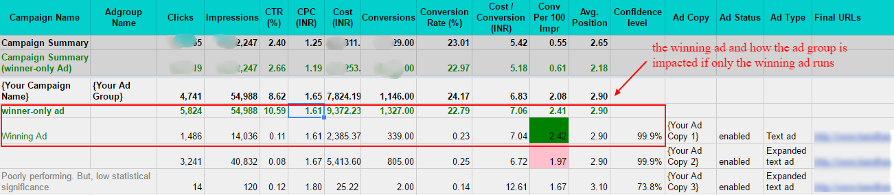 AdWords script to find best ads