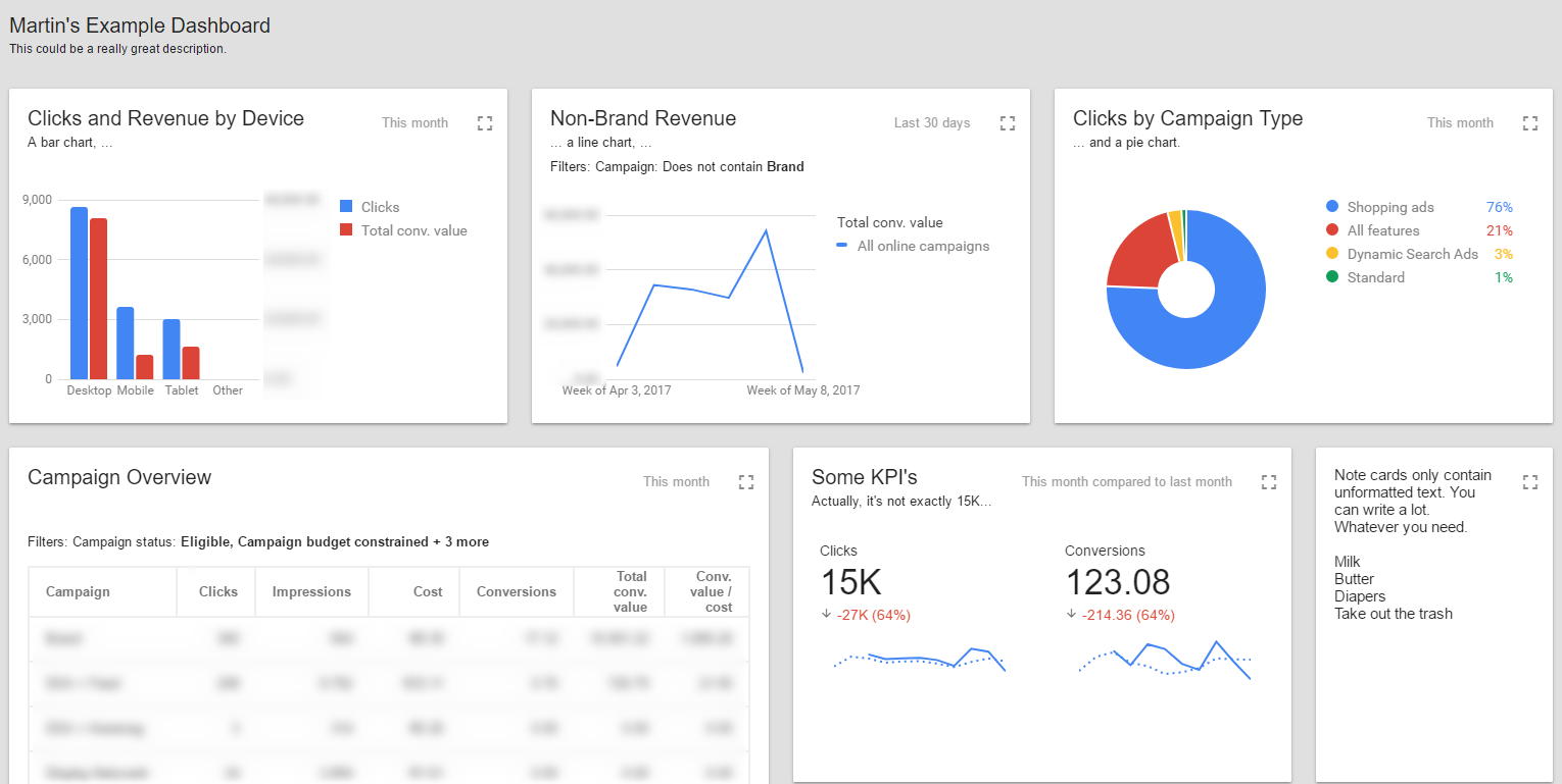 adwords dashboard beta