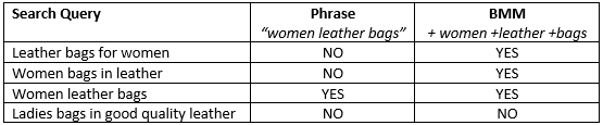 bmm long tail keywords