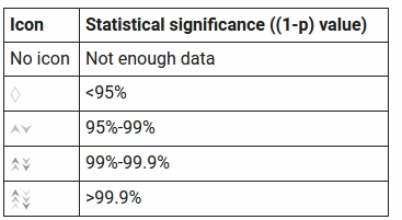 experiments statistical significance