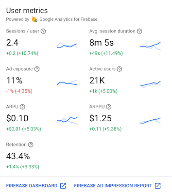 user metrics - admob