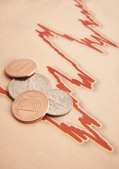 adwords budget