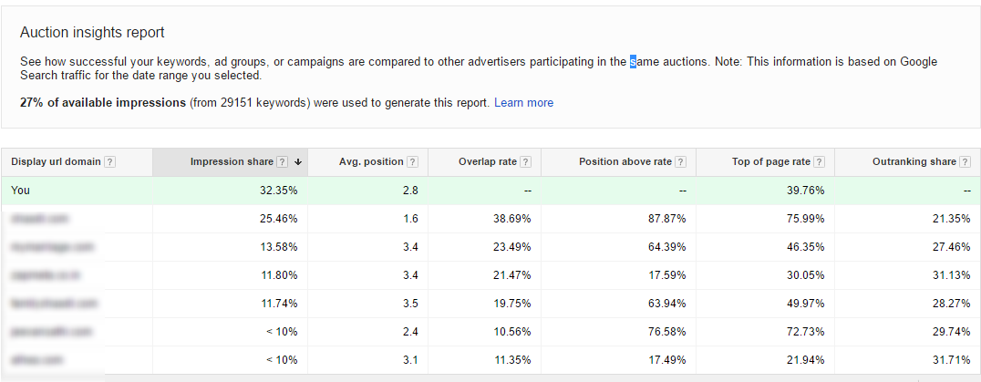 auction insights report adwords