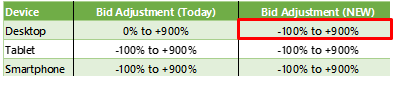 desktop bid adjustment bing ads