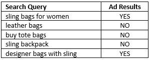 sling bags ex 2 broad match modifier