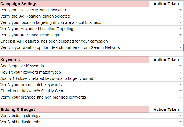 AdWords Search Campaign Checklist