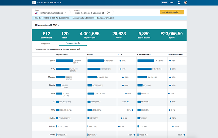 expanded demogrpahic targeting linkedin