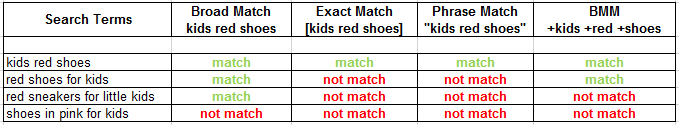 search terms and keyword mapping