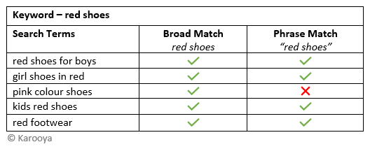 phrase vs broad example 1