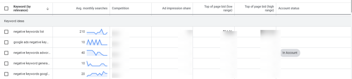Keywords ideas in the keyword planner