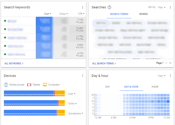 keywords overview new adwords interface