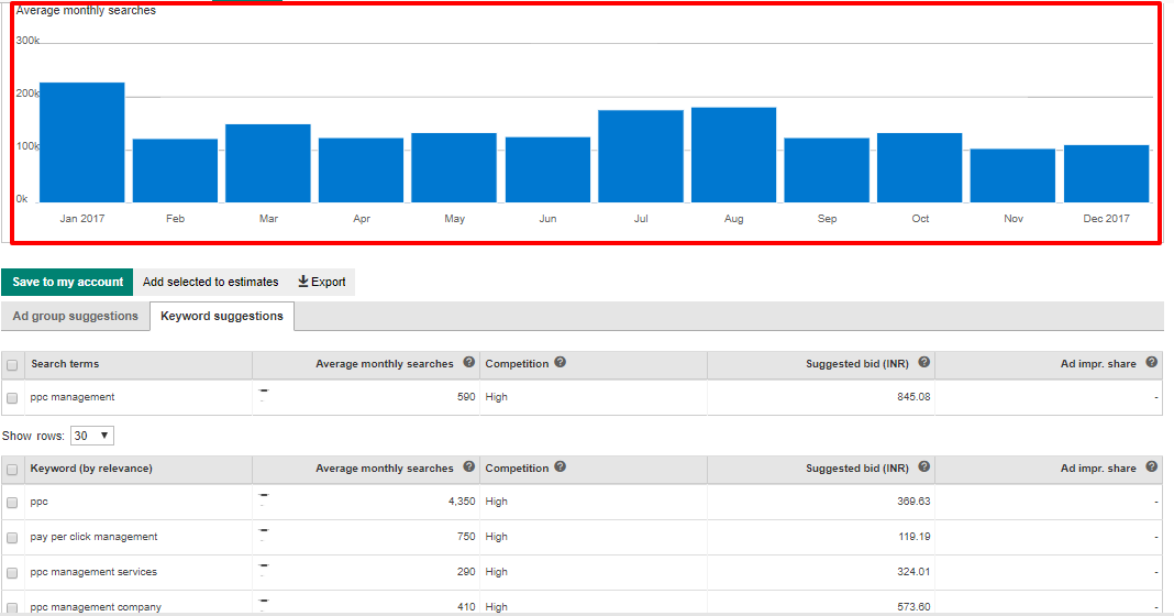 keyword search vol - Bing Ads Keyword Planner