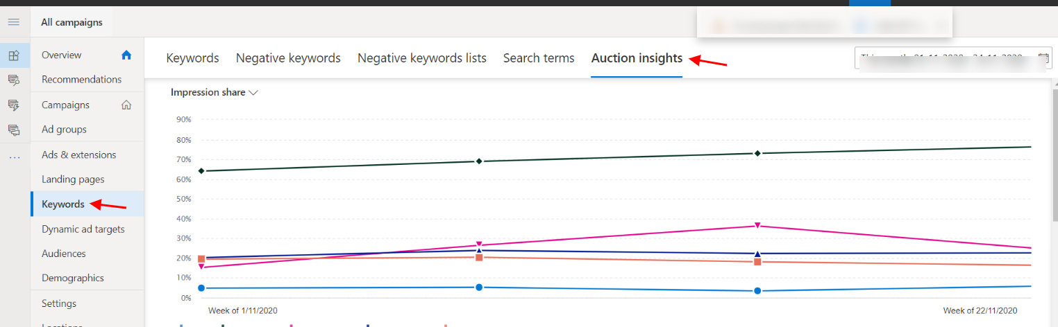Auction insight for keywords in Microsoft advertising