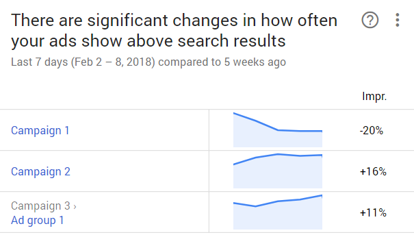 adwords overview page