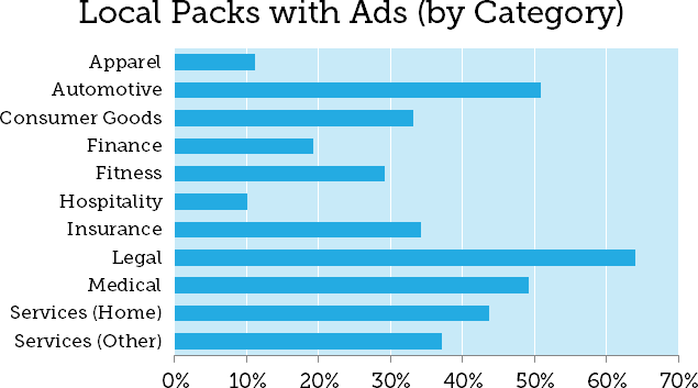 local search ads - adwords