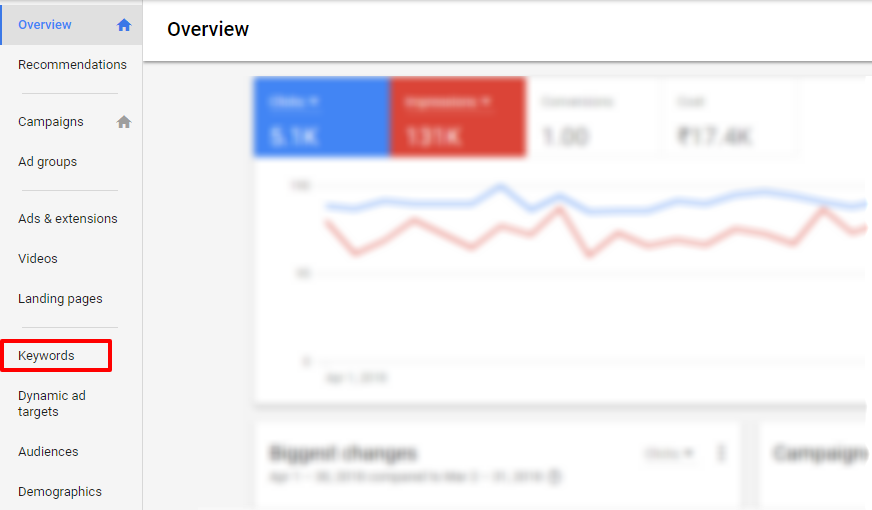 keywords adwords