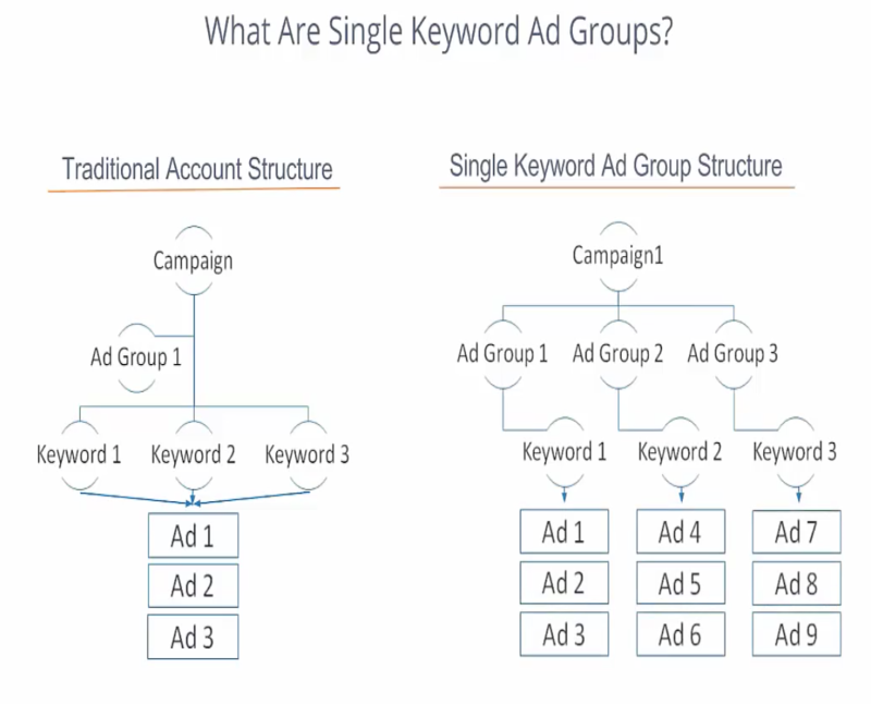 skag adwords