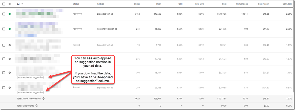 ad suggestions google ads