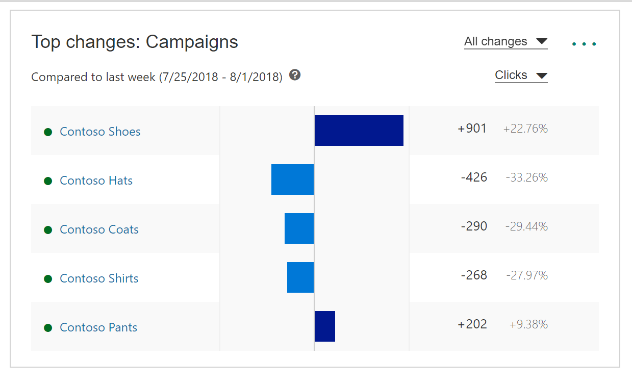 overview tab - campaign summary