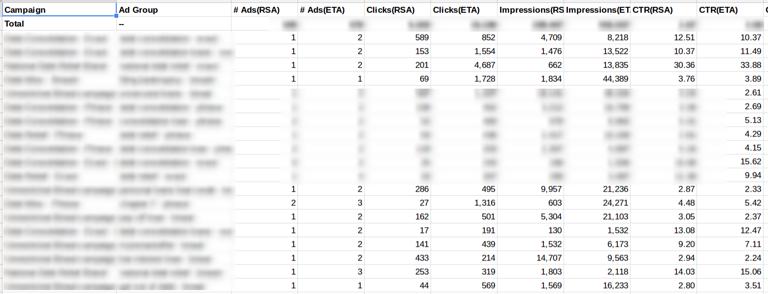 rsa compare performance eta