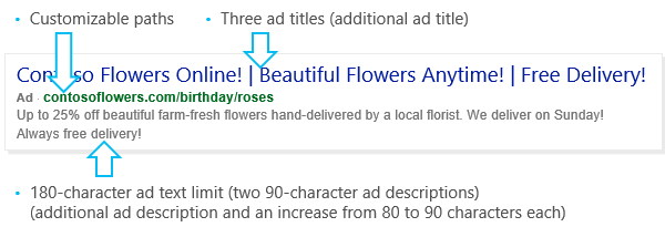 New Bing Ads Expanded Text Ads