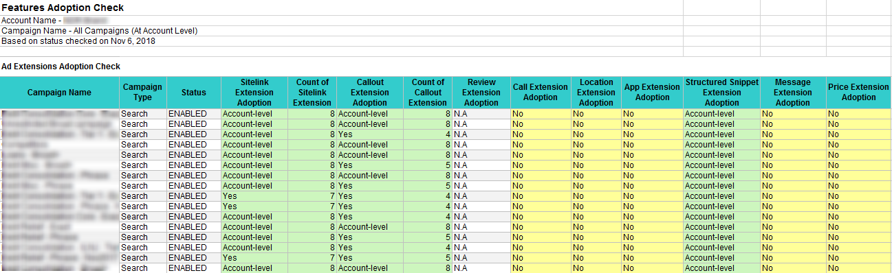 ad extensions adoption check