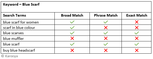 amazon ads keyword match type example - blue scarf