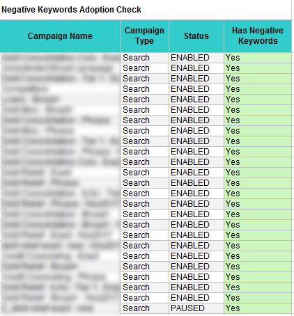 negative keywords adoption check