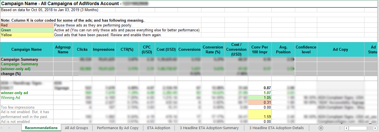 ad performance report recommendations