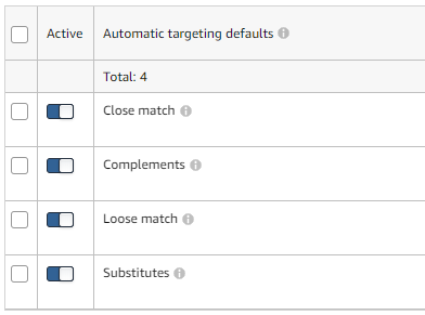 automatic targeting defaults amazon ads