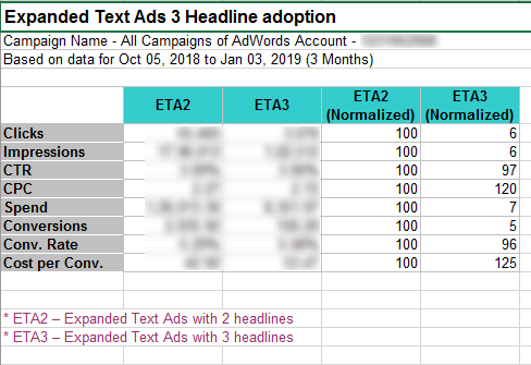  eta comparison summary