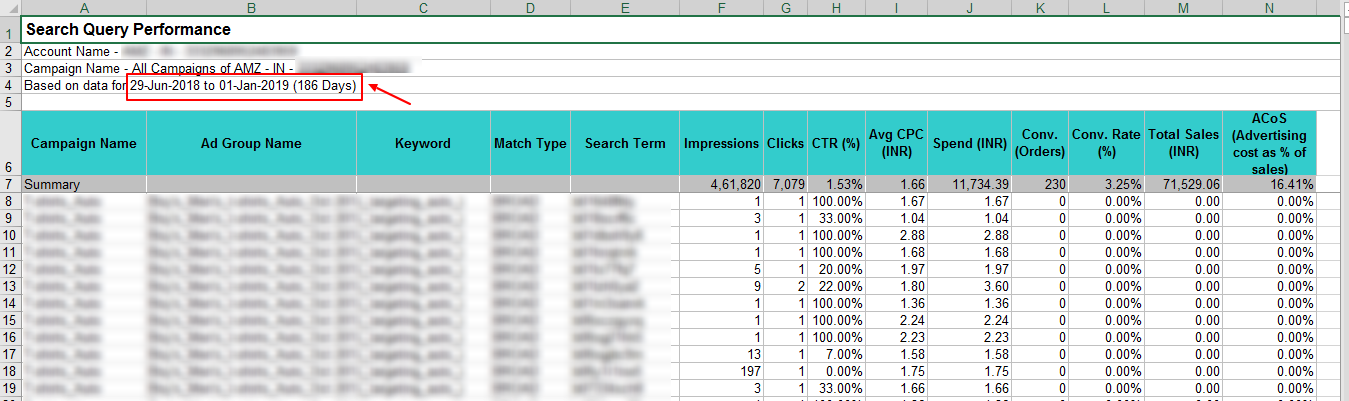 Amazon Ads search terms archival report data